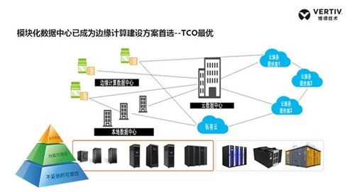 中国计算机用户协会数据中心分会